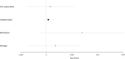 Systematic Influence of Circulating Bilirubin Levels on Osteoporosis